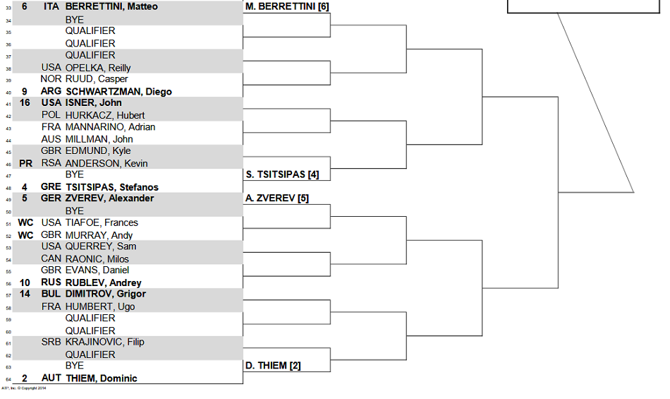 Состоялась жеребьевка турнира ATP в Нью-Йорке