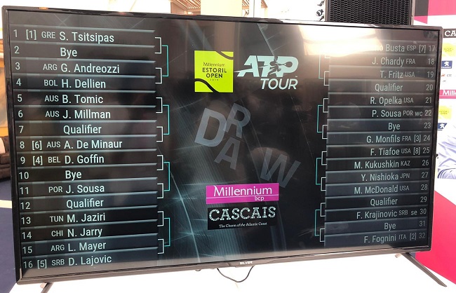 Результаты жеребьевки на турнире ATP в Эшториле
