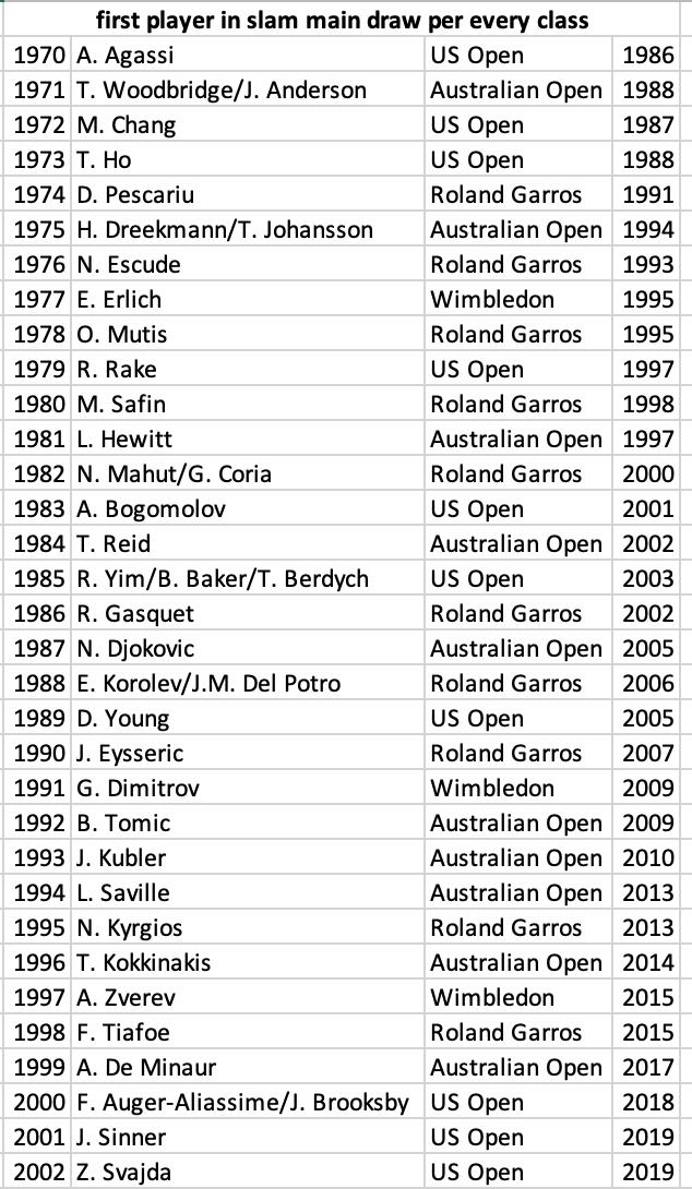 18-летний итальянский теннисист на US Open отметился лучшим достижением среди сверстников