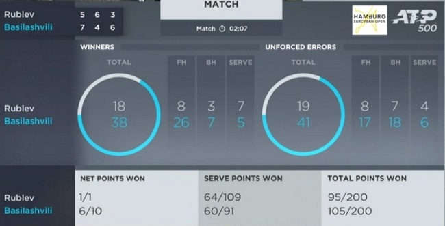 Гамбург. Басилашвили защитил титул на соревнованиях в Германии