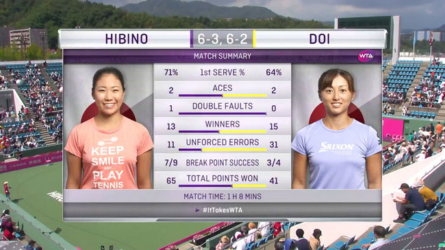 Хиросима. Хибино победила в японском домашнем финале