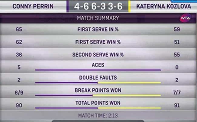 Хуахин. Козлова проходит во второй круг турнира Хуахин. Козлова проходит во второй круг турнира