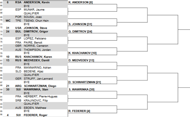 Результаты жеребьевки на турнире ATP в Майами Результаты жеребьевки на турнире ATP в Майами
