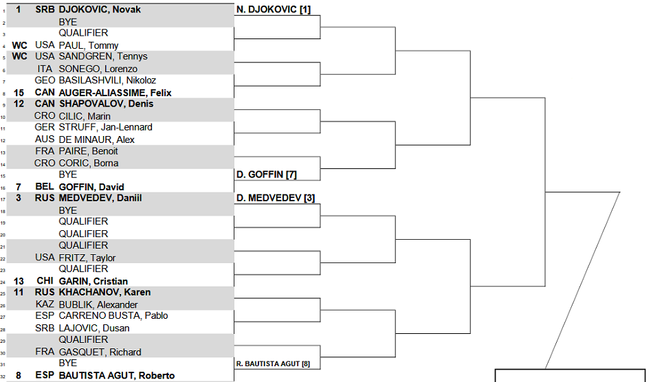 Состоялась жеребьевка турнира ATP в Нью-Йорке