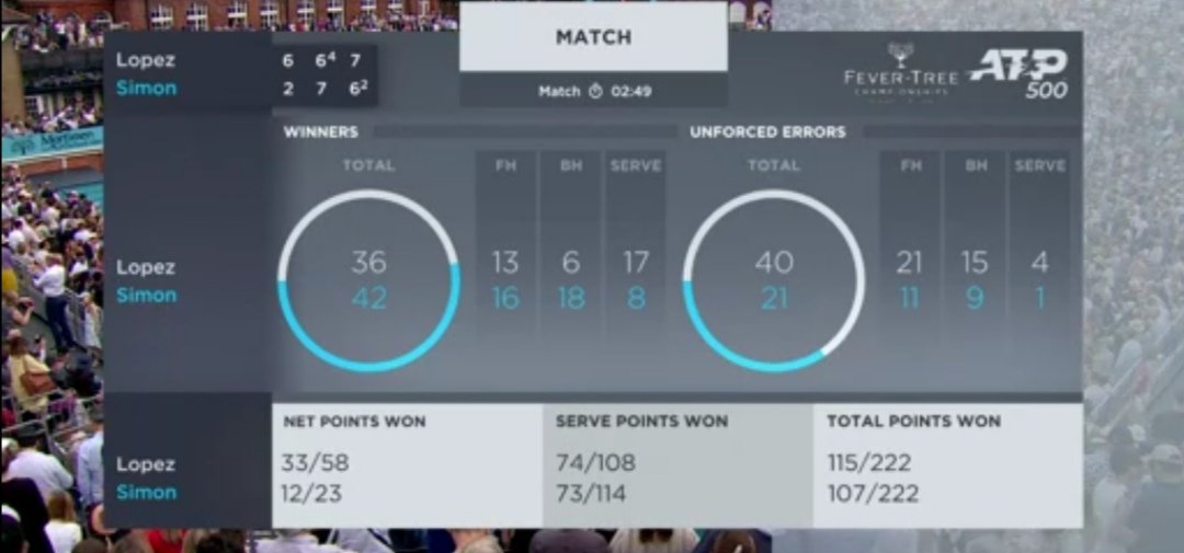 Лондон. Лопес во второй раз становится чемпионом турнира Лондон. Лопес во второй раз становится чемпионом турнира