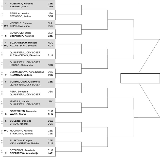 Результаты жеребьёвки на турнире WTA в Праге Результаты жеребьёвки на турнире WTA в Праге