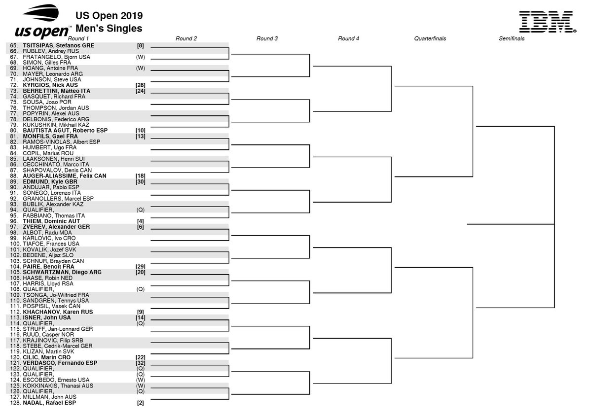 US Open. Результаты жеребьевки турнира в мужском одиночном разряде