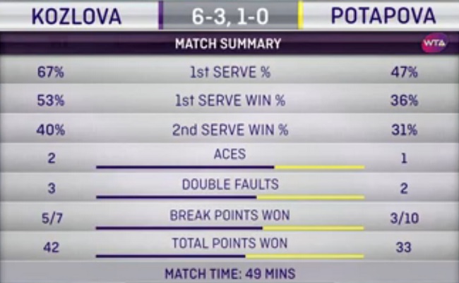 Стамбул. Козлова проходит во второй круг после отказа Потаповой Стамбул. Козлова проходит во второй круг после отказа Потаповой