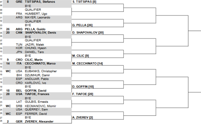 Результаты жеребьевки на турнире ATP в Майами Результаты жеребьевки на турнире ATP в Майами