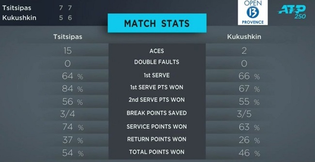 Марсель. Циципас выиграл свой второй титул в карьере