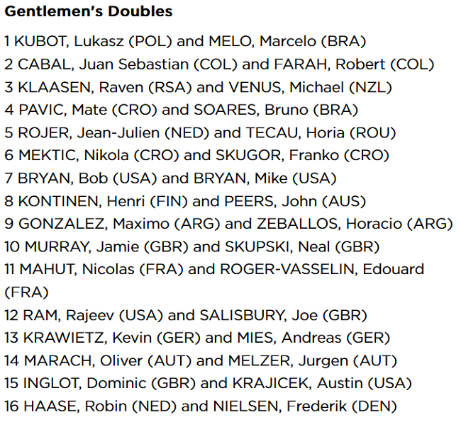 Уимблдон. Джокович возглавляет посев, Андерсон - четвертый сеяный