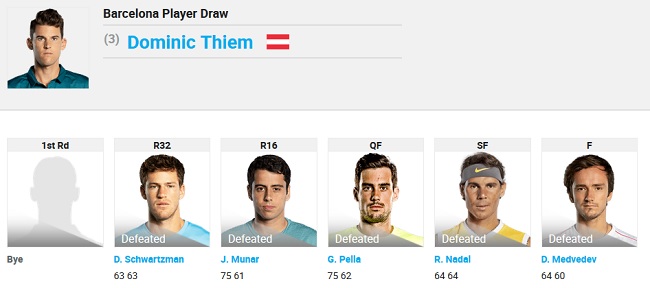 Барселона. Тим завоевал свой второй трофей в этом сезоне Барселона. Тим завоевал свой второй трофей в этом сезоне