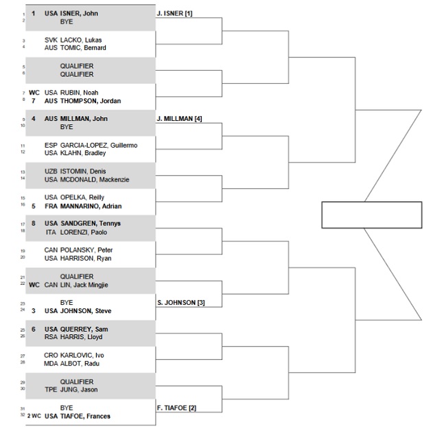Результаты жеребьевки на турнире ATP в Нью-Йорке
