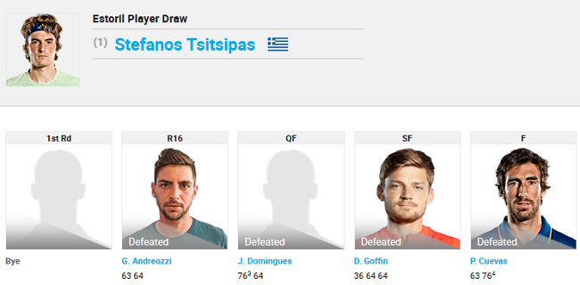 Эшторил. Циципас завоевал свой первый титул на грунтовых кортах Эшторил. Циципас завоевал свой первый титул на грунтовых кортах