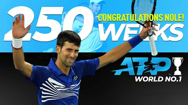Джокович начинает 250-ю неделю на первой строчке рейтинга ATP Джокович начинает 250-ю неделю на первой строчке рейтинга ATP